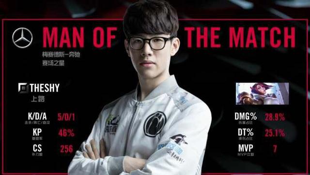 后的分钟里 后的分钟里