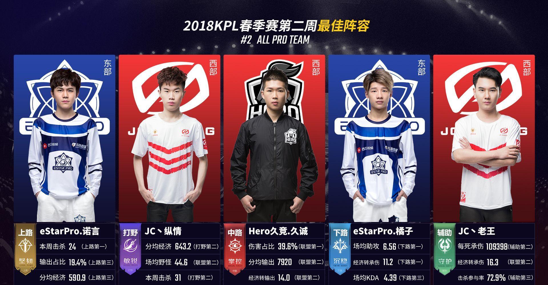 上线