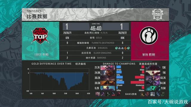 518万